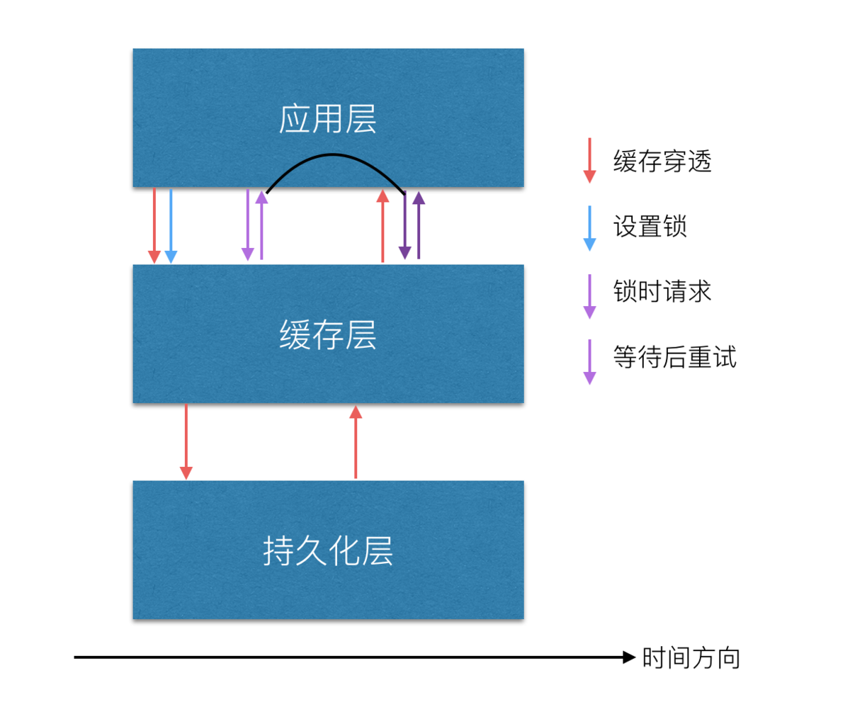 穿透锁